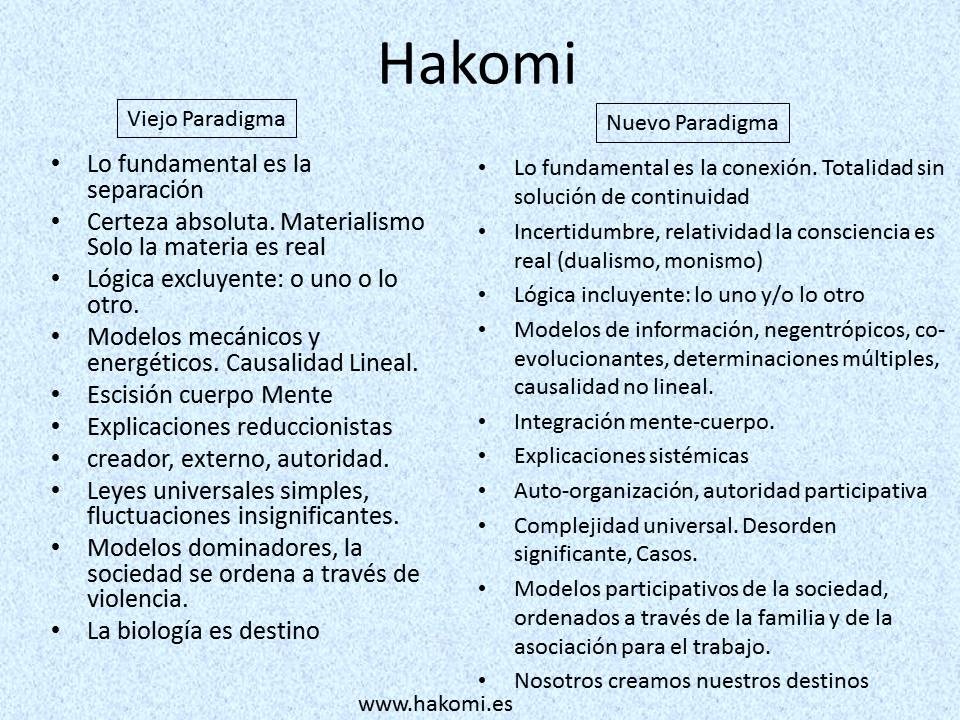 Paradigma Hakomi
